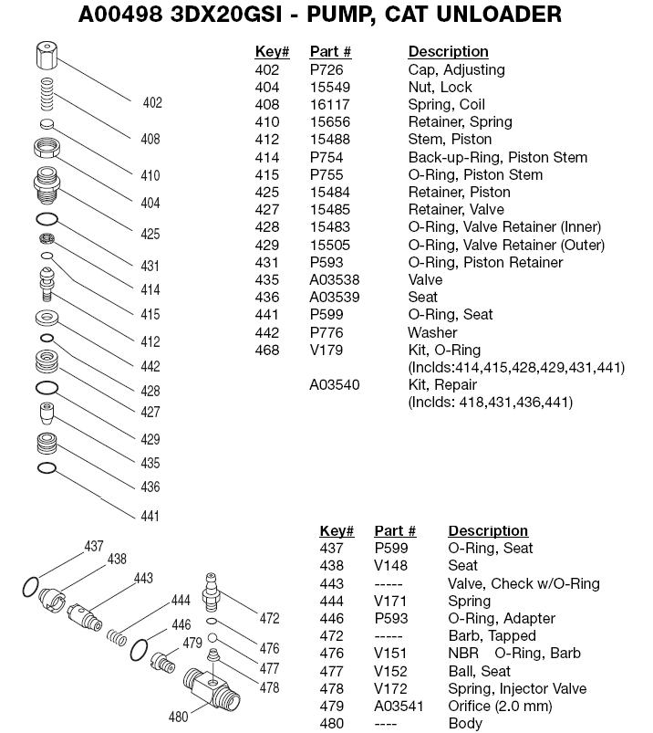 Excell pressure washer model ZR2800 pump breakdown and unloader replacement parts and repair kits